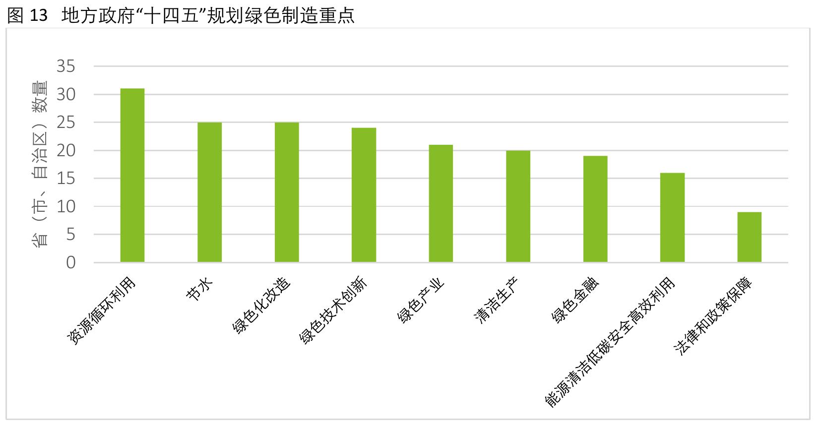 图 42016-2022年中国跨境电商出口行业规模 (亿元)_第4页