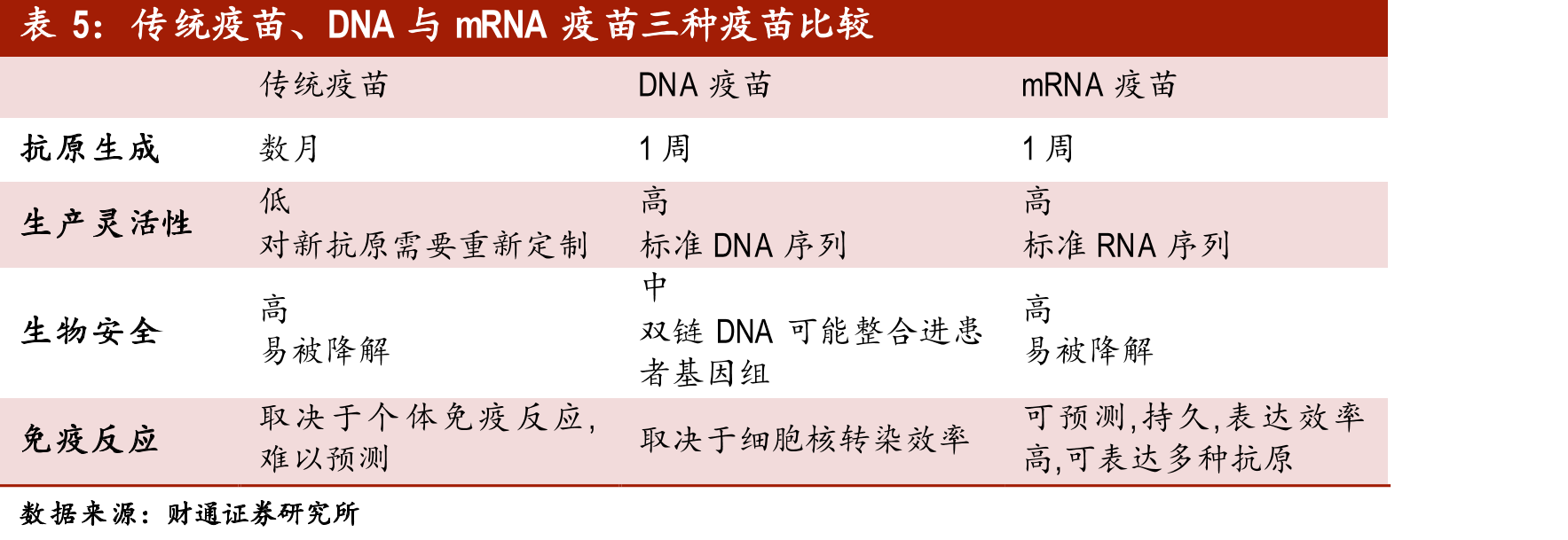 过继性免疫细胞疗法比较_第3页