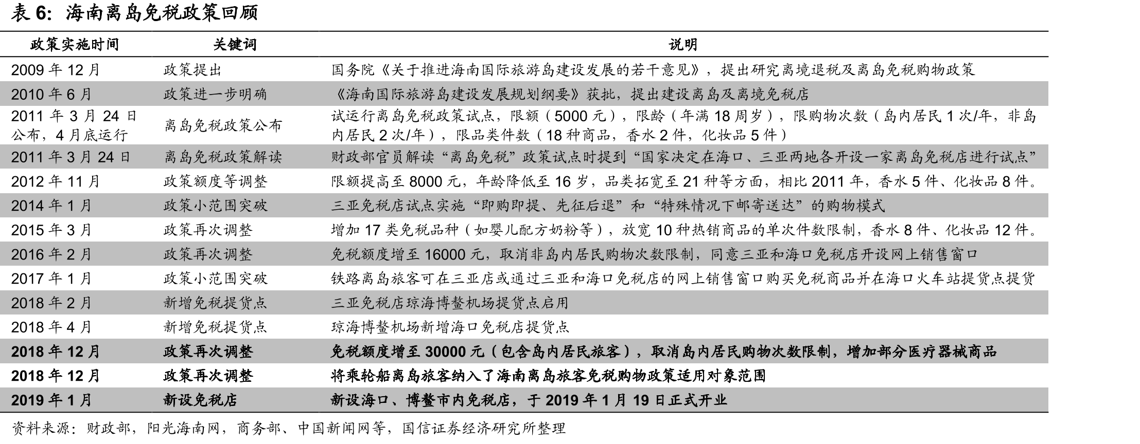 2018年中国出境游目的地前十五名份额_第5页