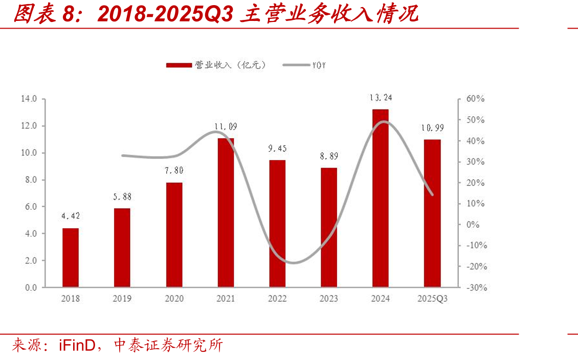 全球AIPC出货量及占比_第3页