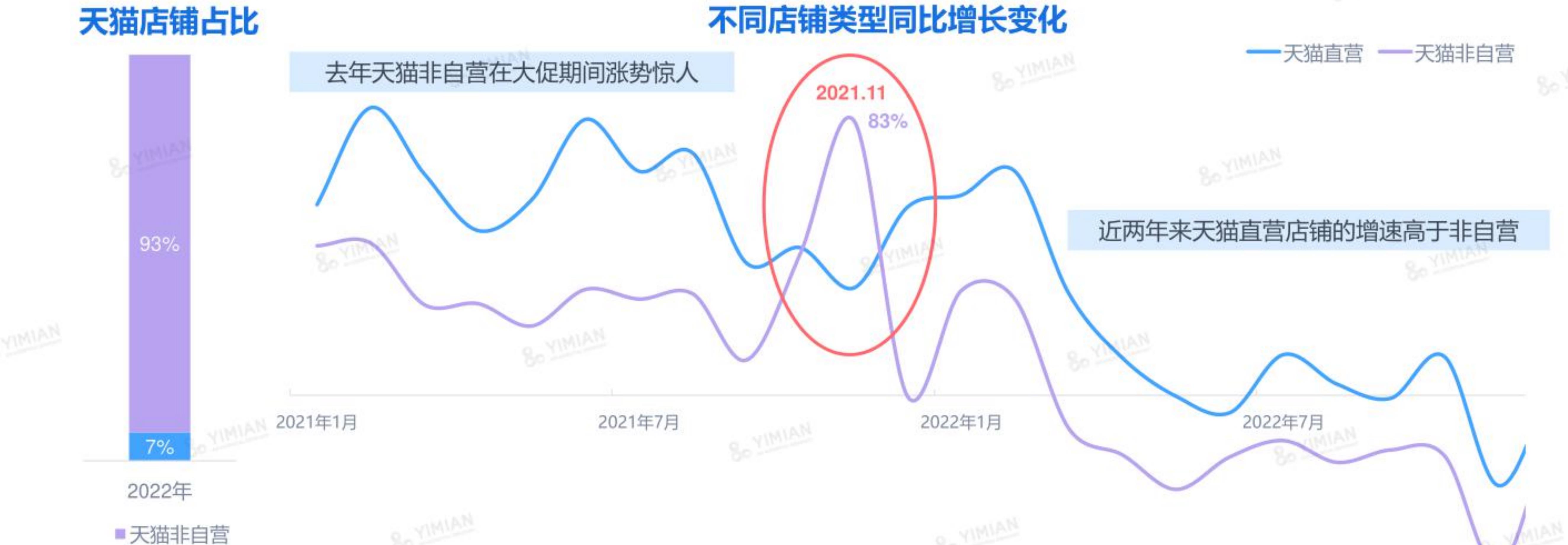2022年电商平台份额变化_第3页