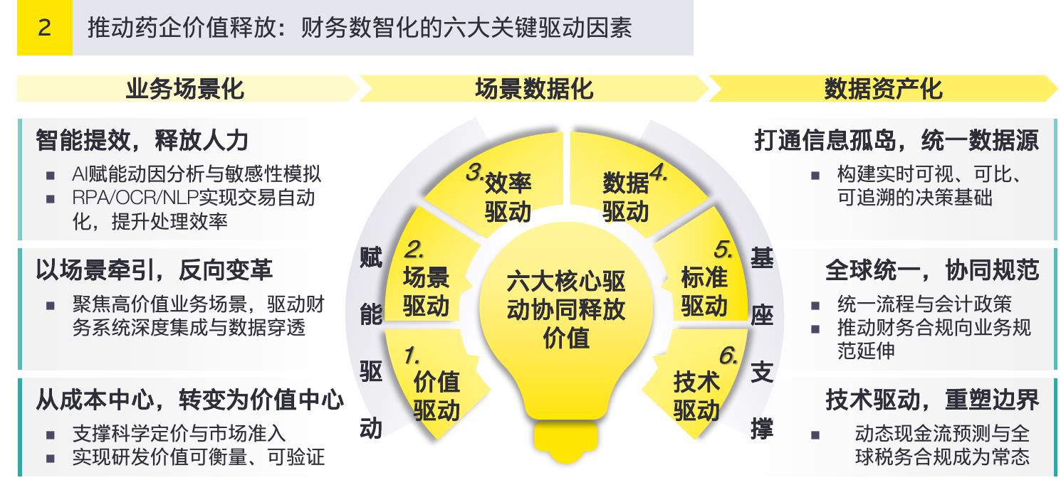 5.2全球化支撑：以供应链出海驱动业务国际化_第5页