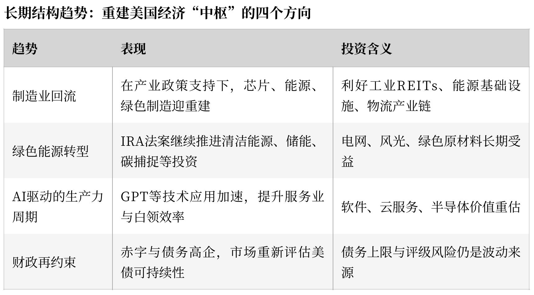 纳斯达克综合指数在2000年飙升，_第2页