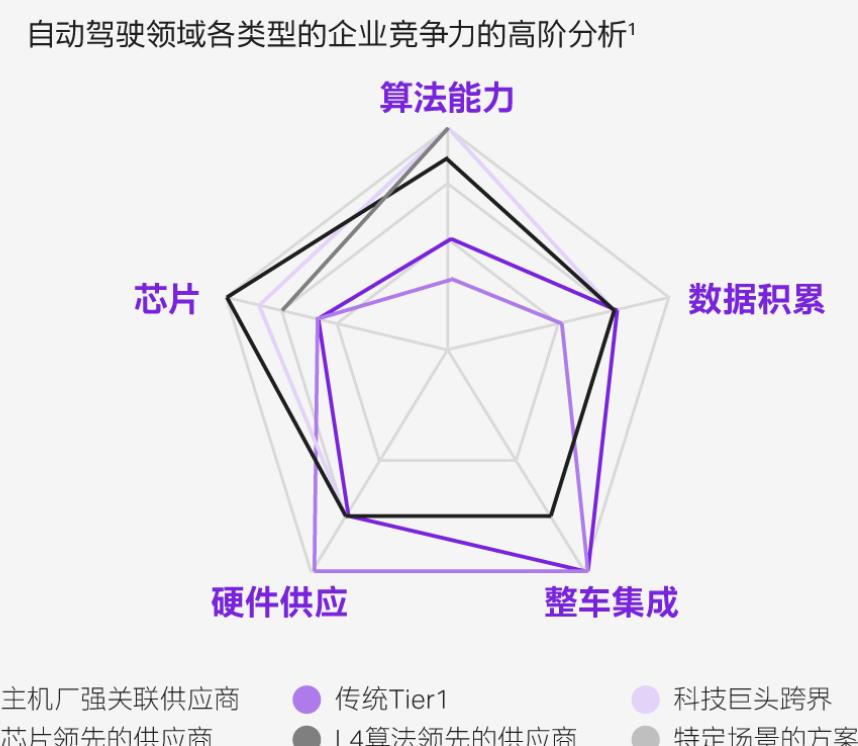 从L2ADAS域控制器角度出发，自动驾驶供应商与主机厂客户的上下游合作模式_第5页