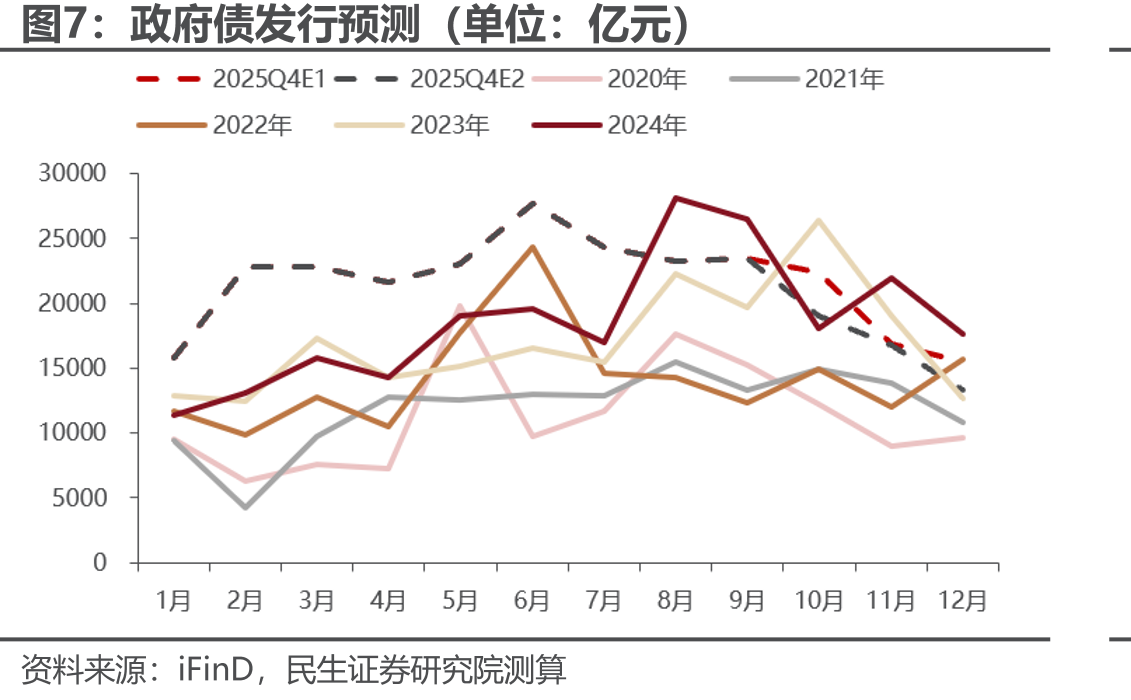 10月9日-10月11日资金面影响因素（单位：亿元）_第4页
