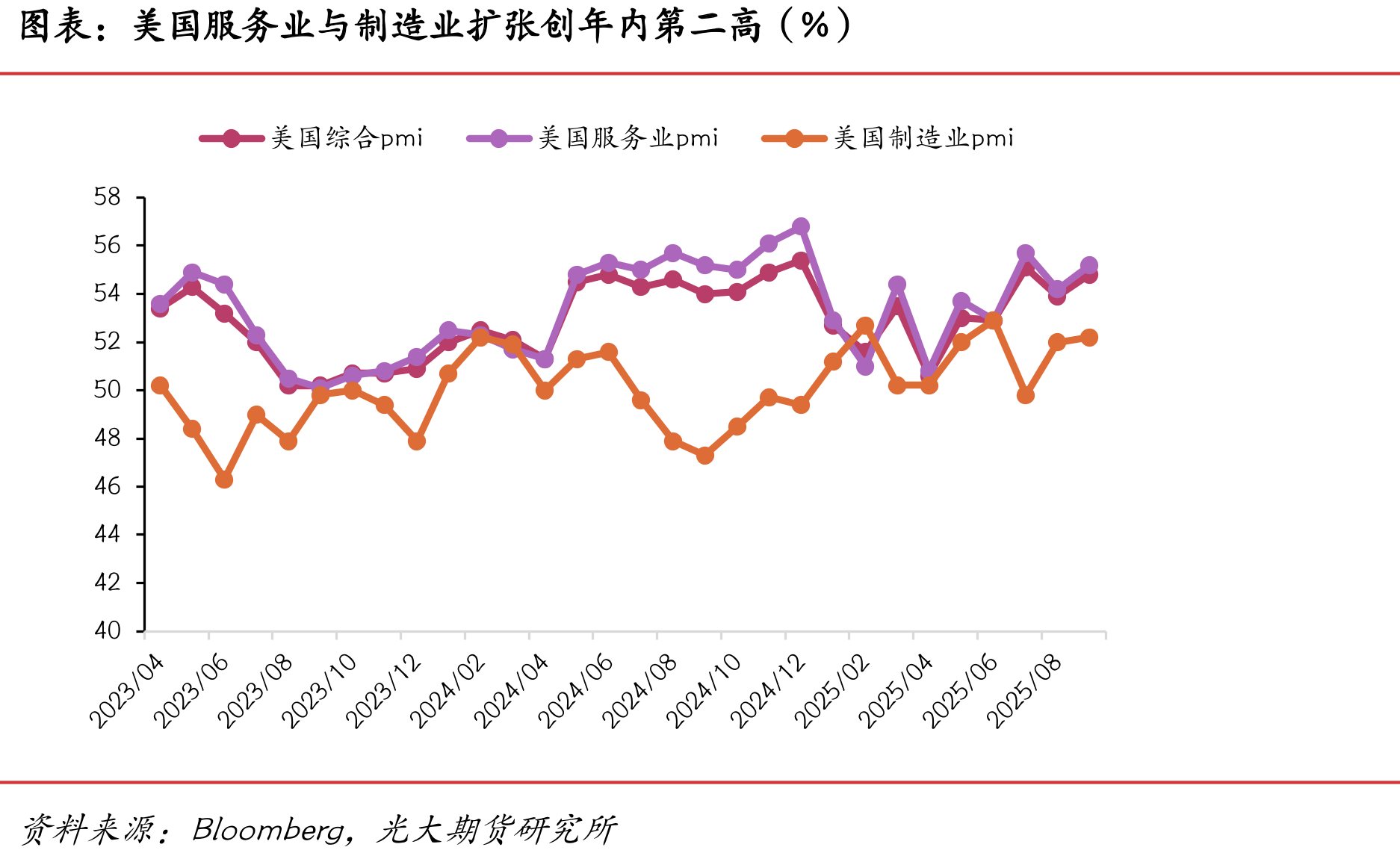 房租分项意外放缓部分抵消能源价格上涨影响（%）_第3页