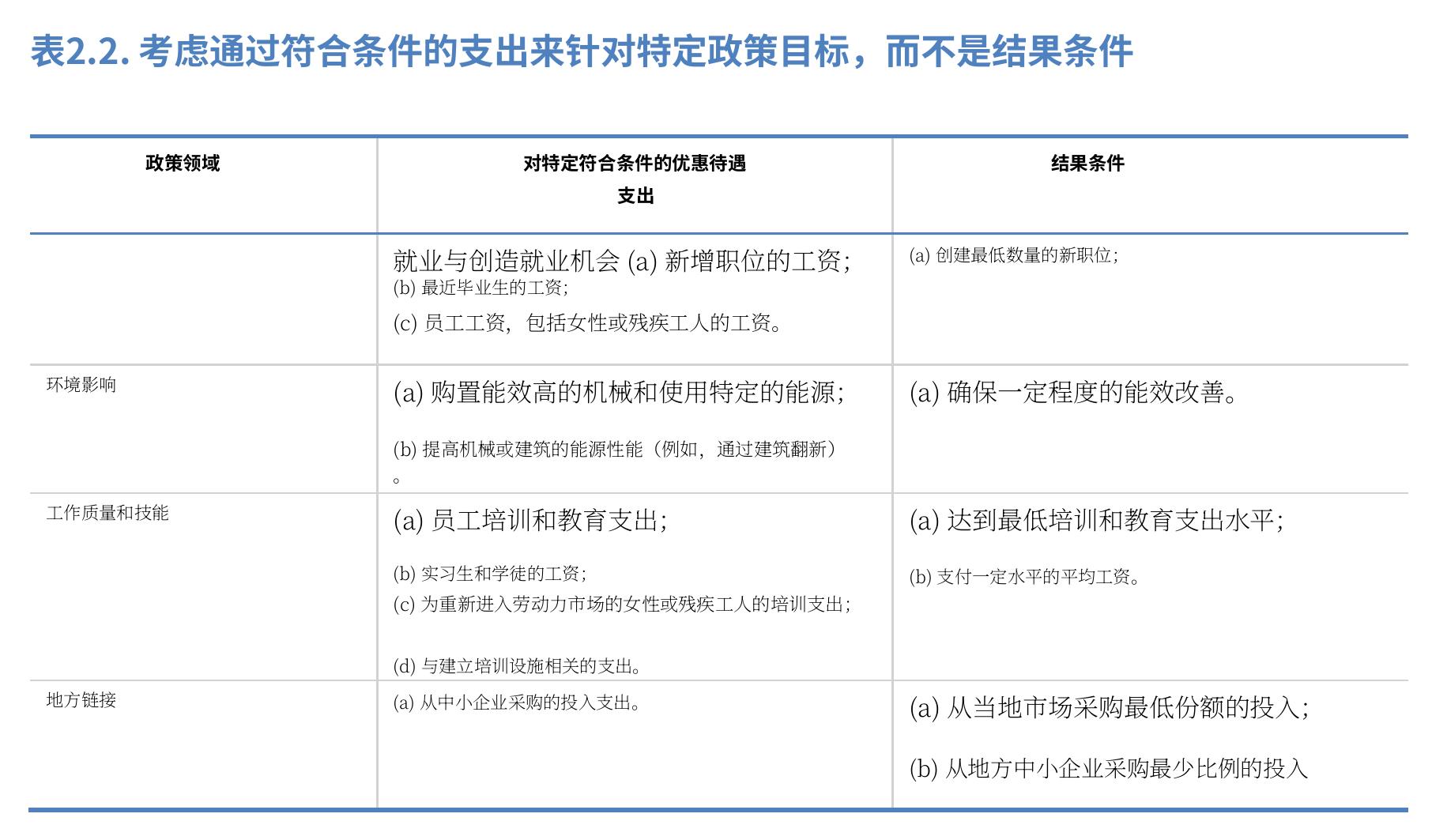 图2.2：.考虑通过符合条件的支出来针对特定政策目标，而不是结果条件