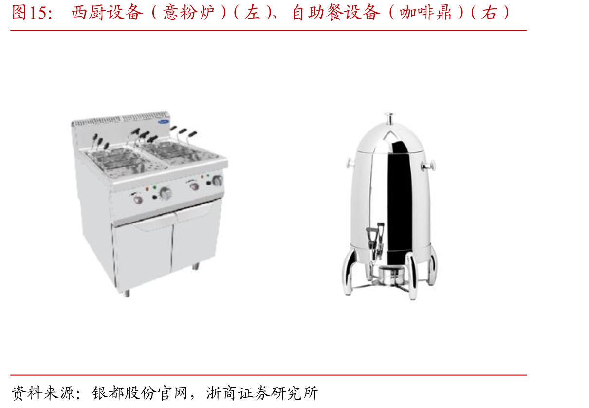 西厨设备（意粉炉）（左）、自助餐设备（咖啡鼎）（右）