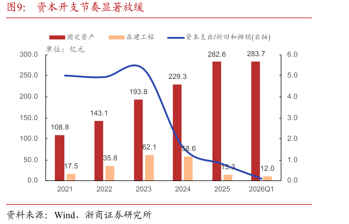 2025年国内储能招标及中标规模同比增加_第4页