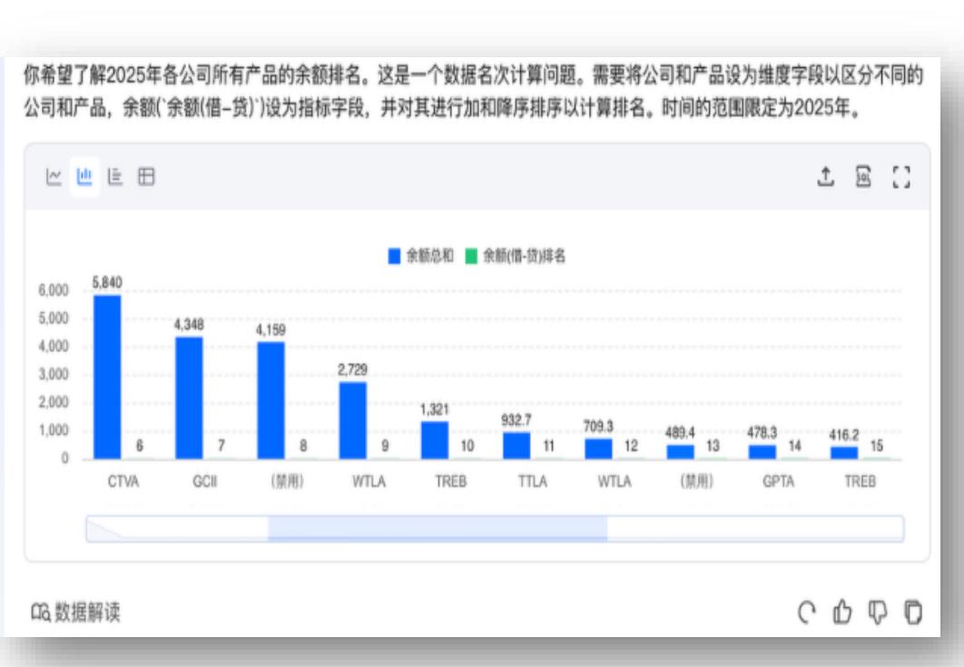 “2024年财经栏目每个月的日活分别是多少”_第2页