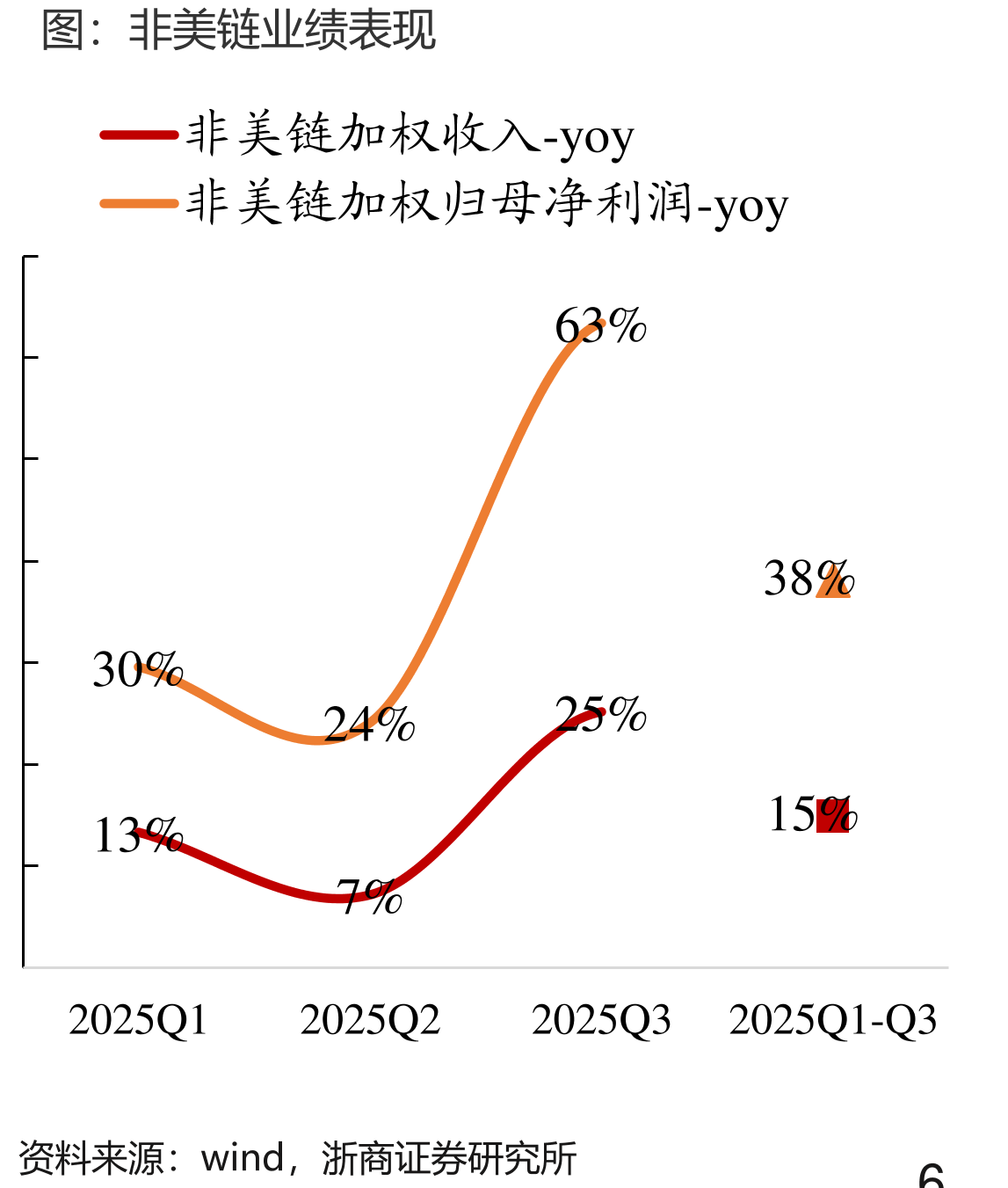 美国机械制造业进口价格数对比，我国产品在价格具备比较优势_第4页