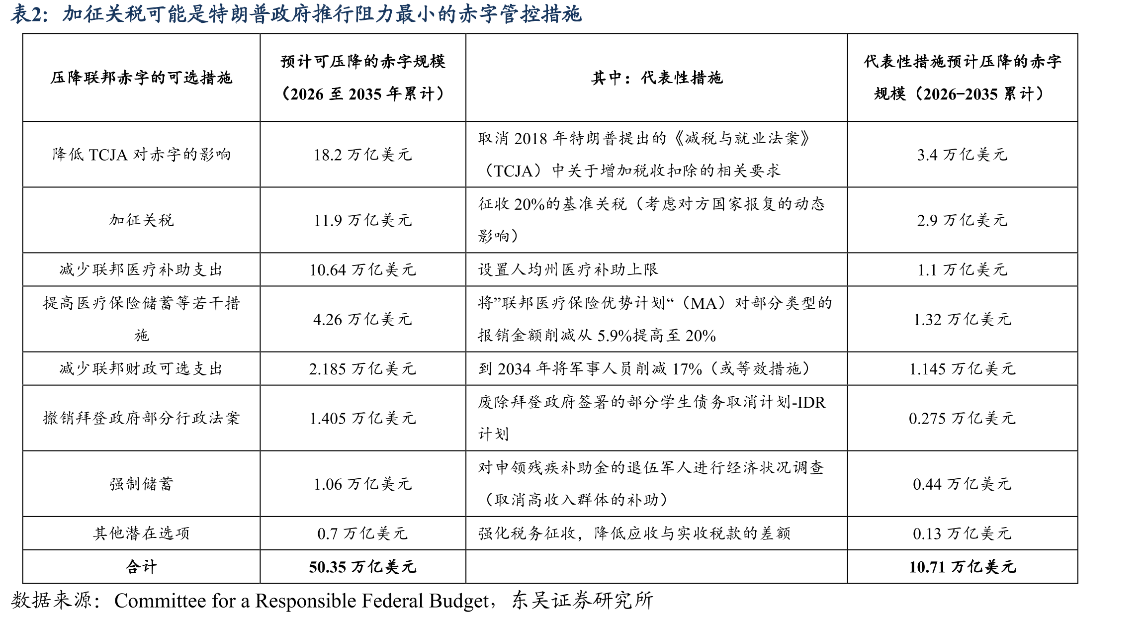 自1800年至今，全球主要经济体的平均有效关税并不是单边下行趋势_第2页