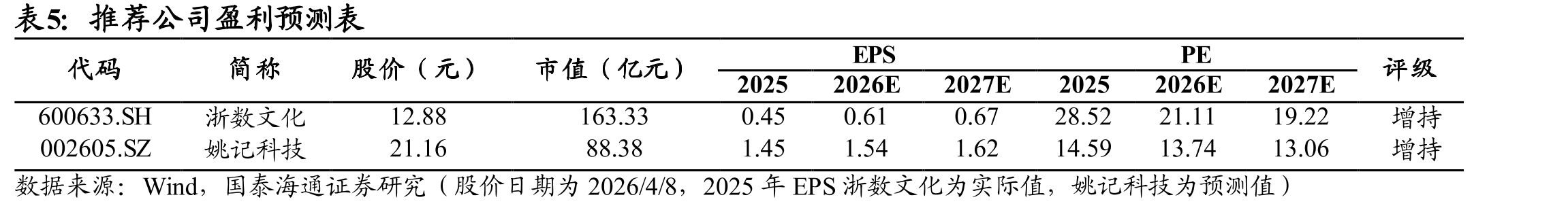 2022年卡塔尔世界杯带动视频平台单日人均使_第4页