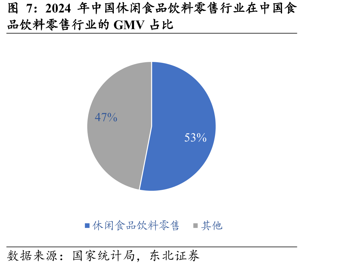 2024年中国休闲食品饮料零售行业在中国食