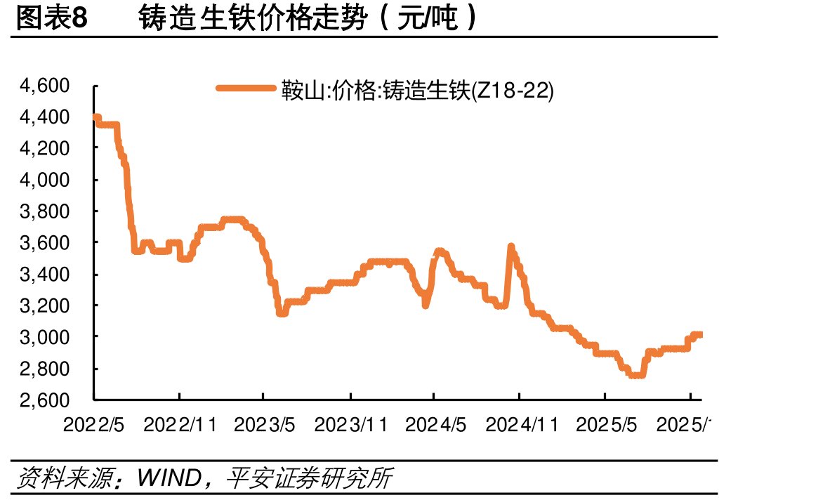 图表18TOPCon电池格走势（元/W）_第2页