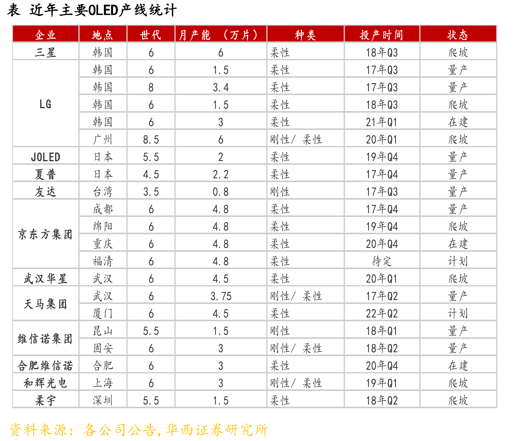 图机器视觉基本功能难度对比_第2页