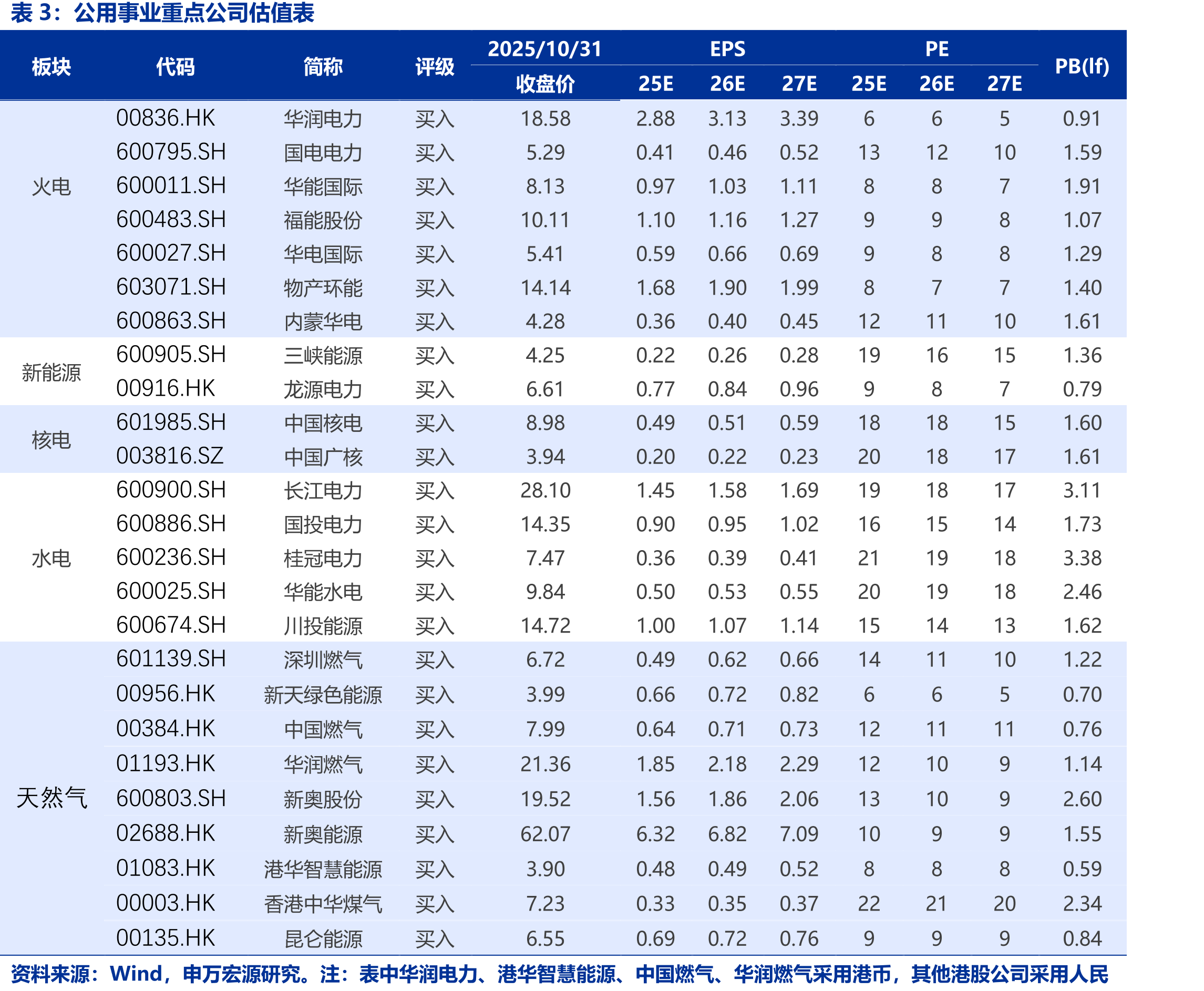 东北亚LNG现货平均到岸价格（单位：美元/百万英热）_第2页