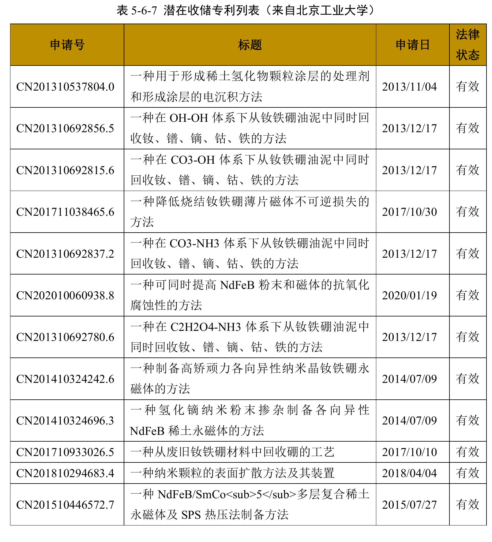 全球专利规模全球技术活跃度中国技术活跃度_第4页
