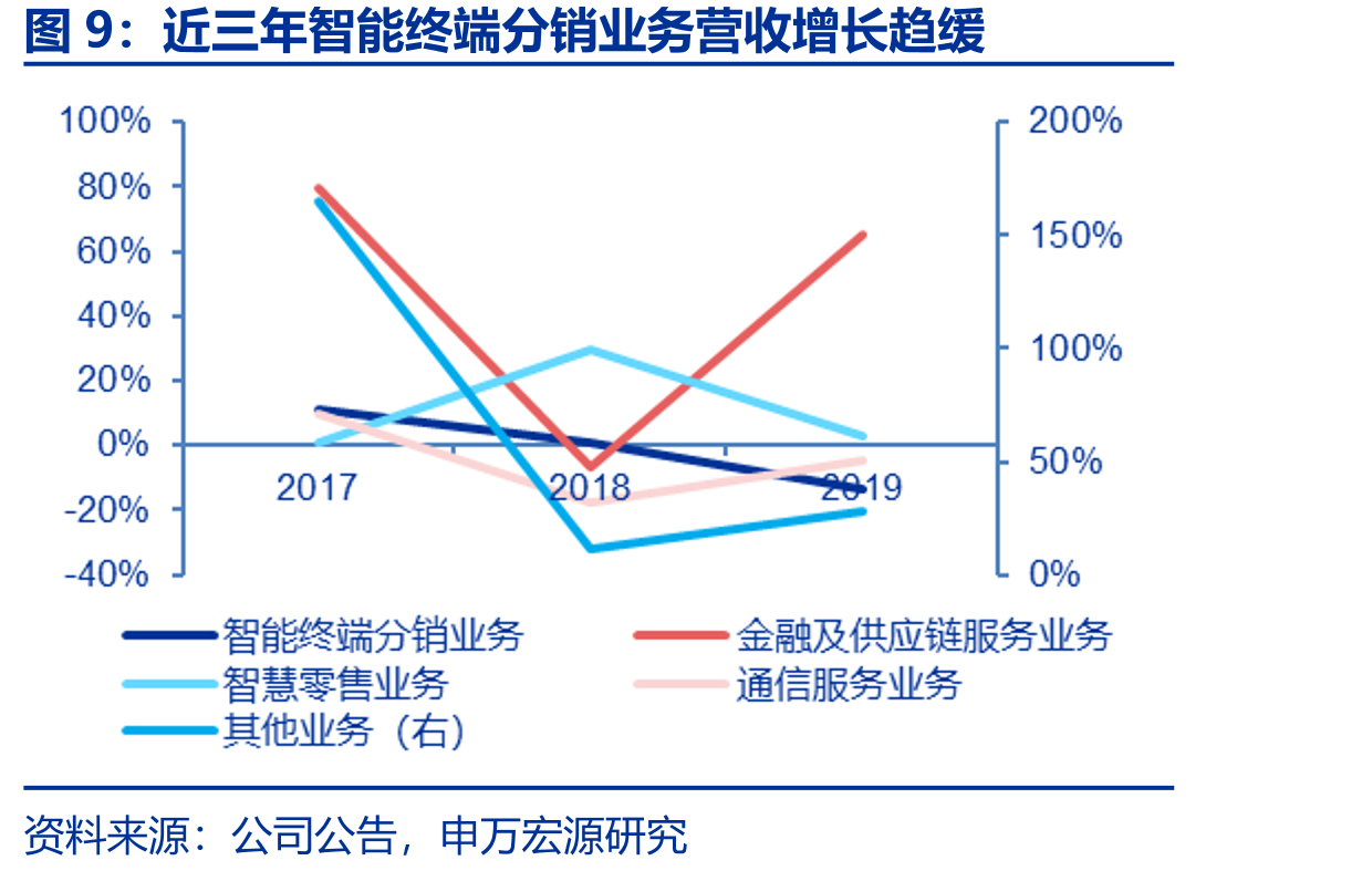 2019年Apple的中国销售额为437亿美元_第3页