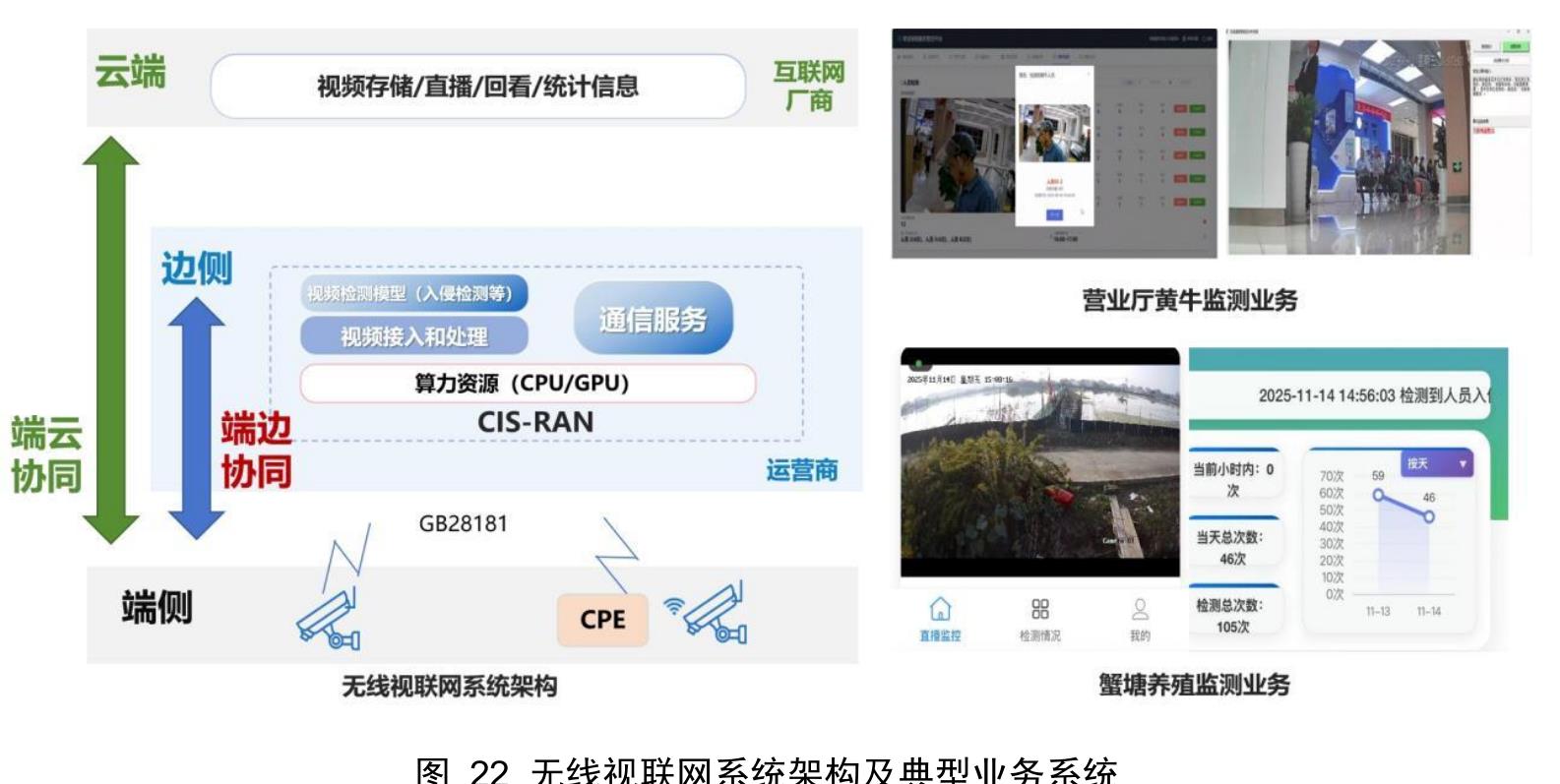 图20 CIS-RAN 产业新价值与生态共赢全景图_第2页