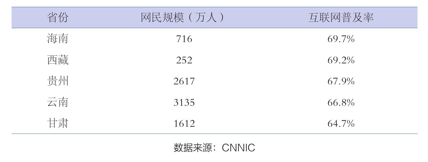 2021.6-2023.6中国网络文学用户规模及使用率_第2页
