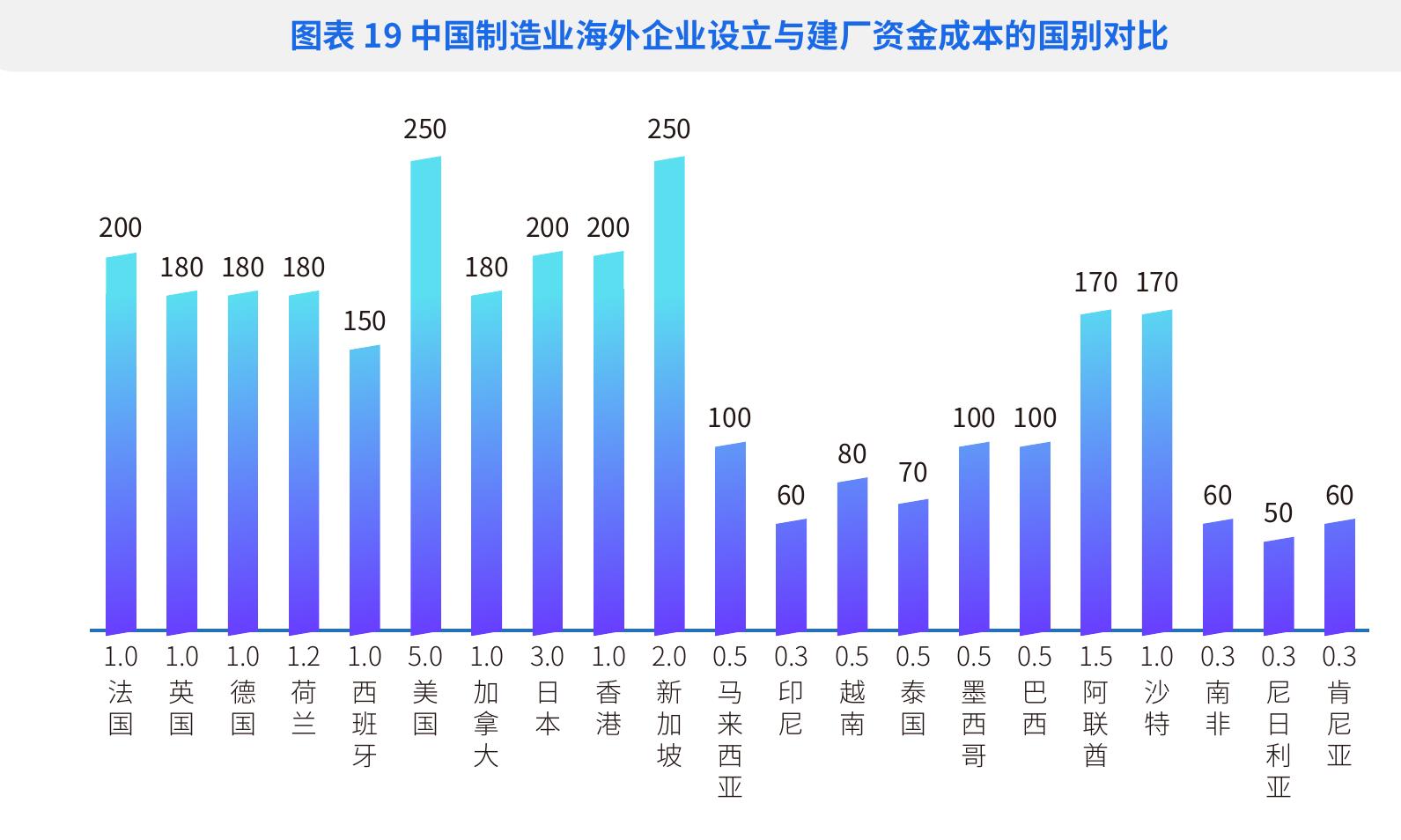 图表82019-2024年中国对外直接投资流量欧洲国家/地区分布_第4页