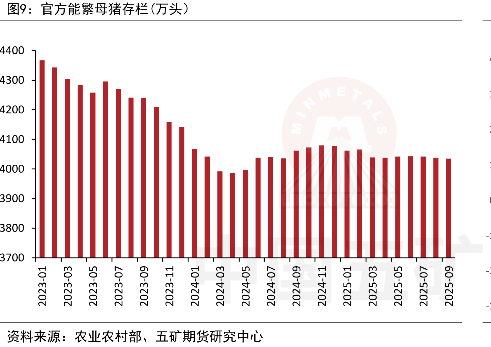 仔猪生产指标（头，%）_第2页