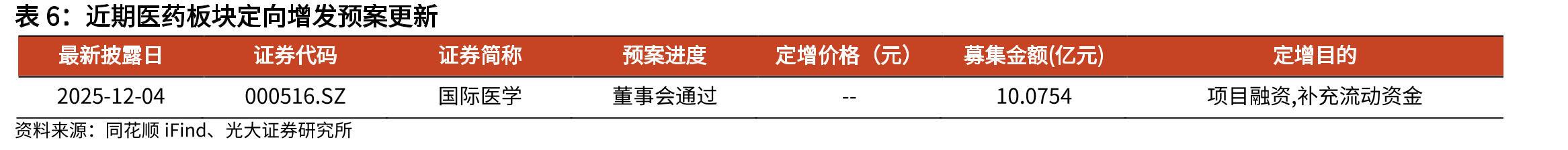 重要抗生素原料药价格走势（元/kg，截至2025.11）_第4页