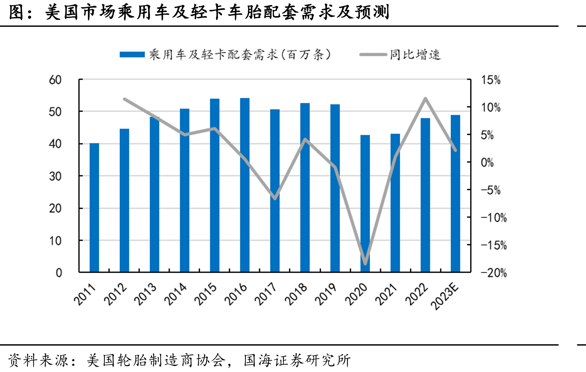 我国乘用车月度产量_第5页