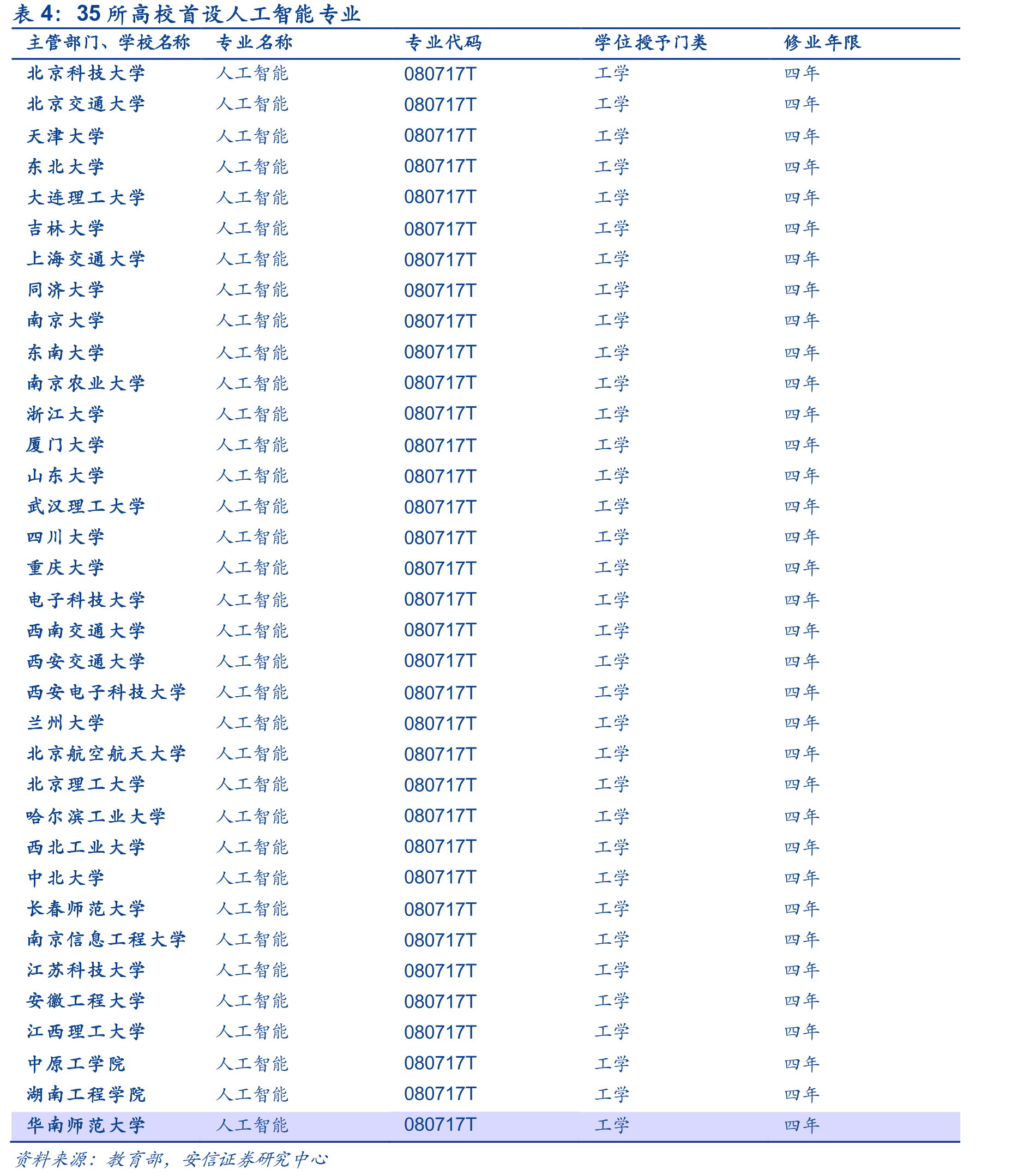 我国考研人数（万人）及增速_第4页