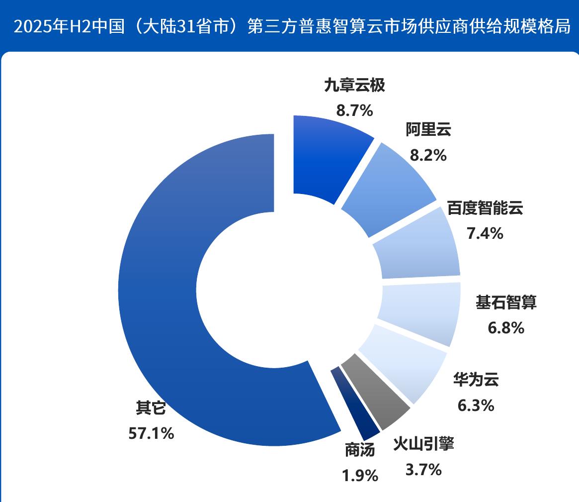 2025年H2中国