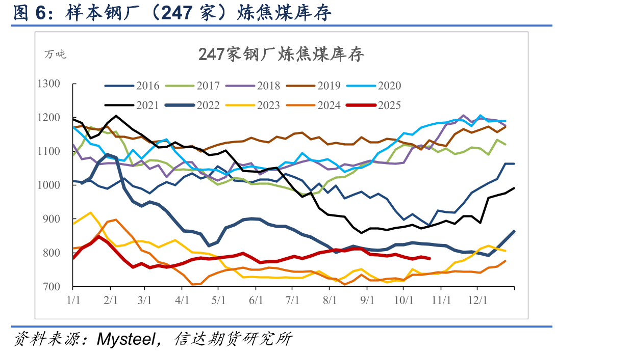 天津港准一级冶金焦平仓价（含税）_第5页