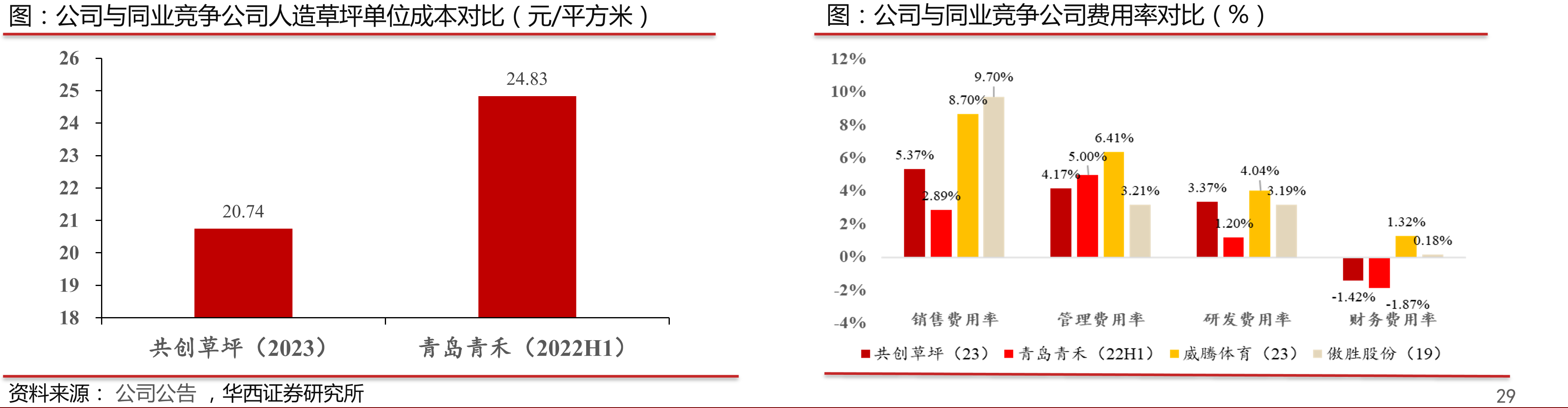 中国，越南，墨西哥税率标准与税收优惠政策_第5页