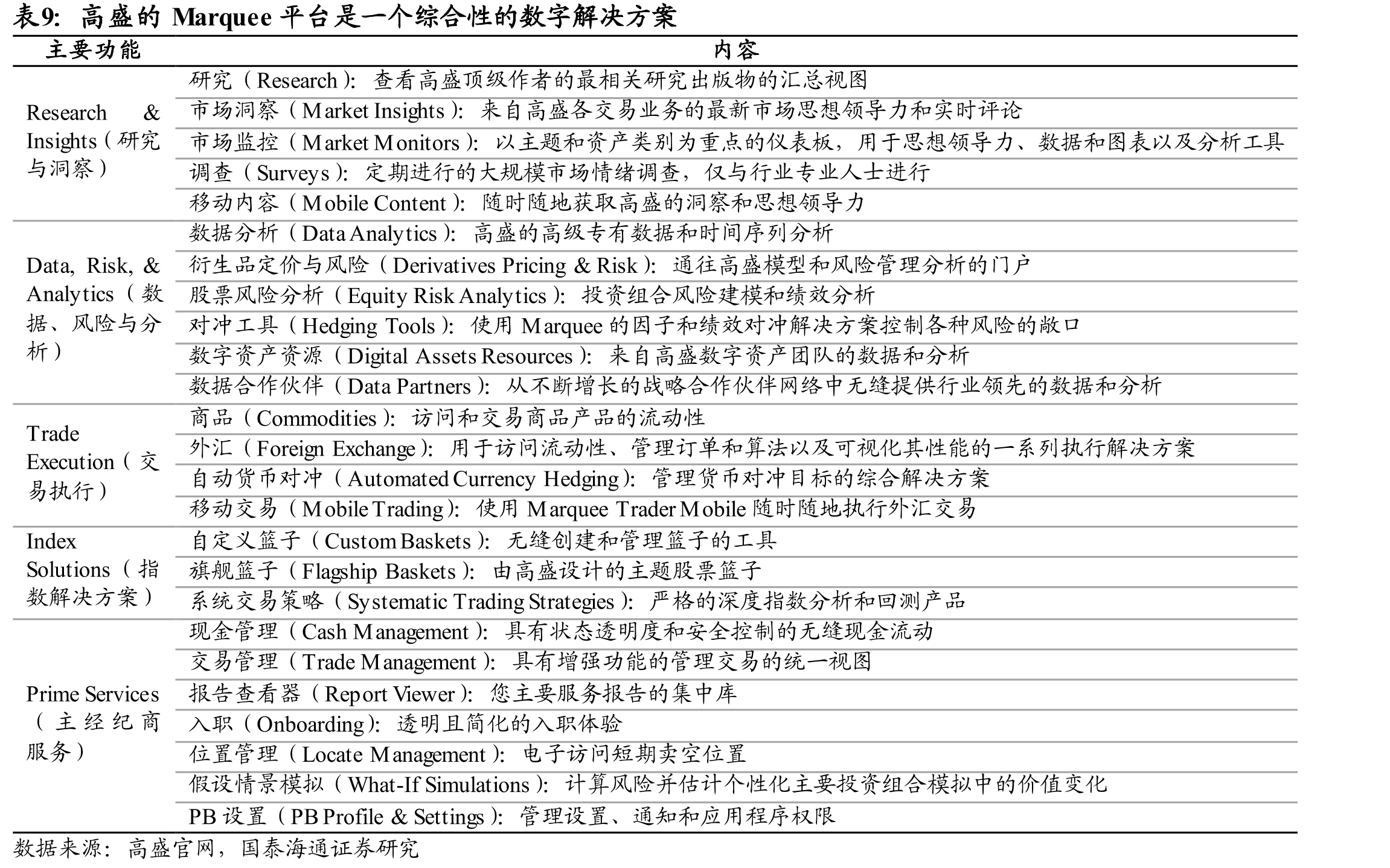 AladdinWealth™在提供优质风险管理服务和数据服务的基础上，延伸对客促进功能_第3页