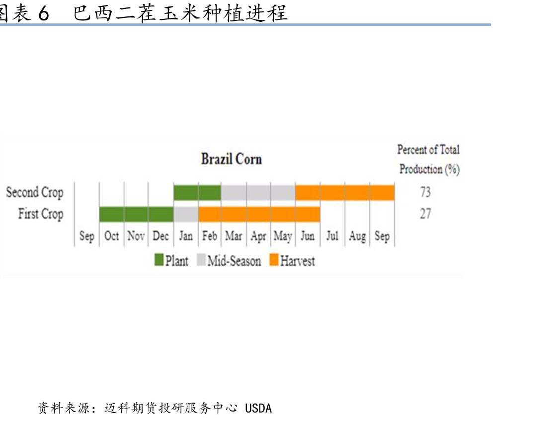 表8阿根廷玉米种植进度（%）_第3页