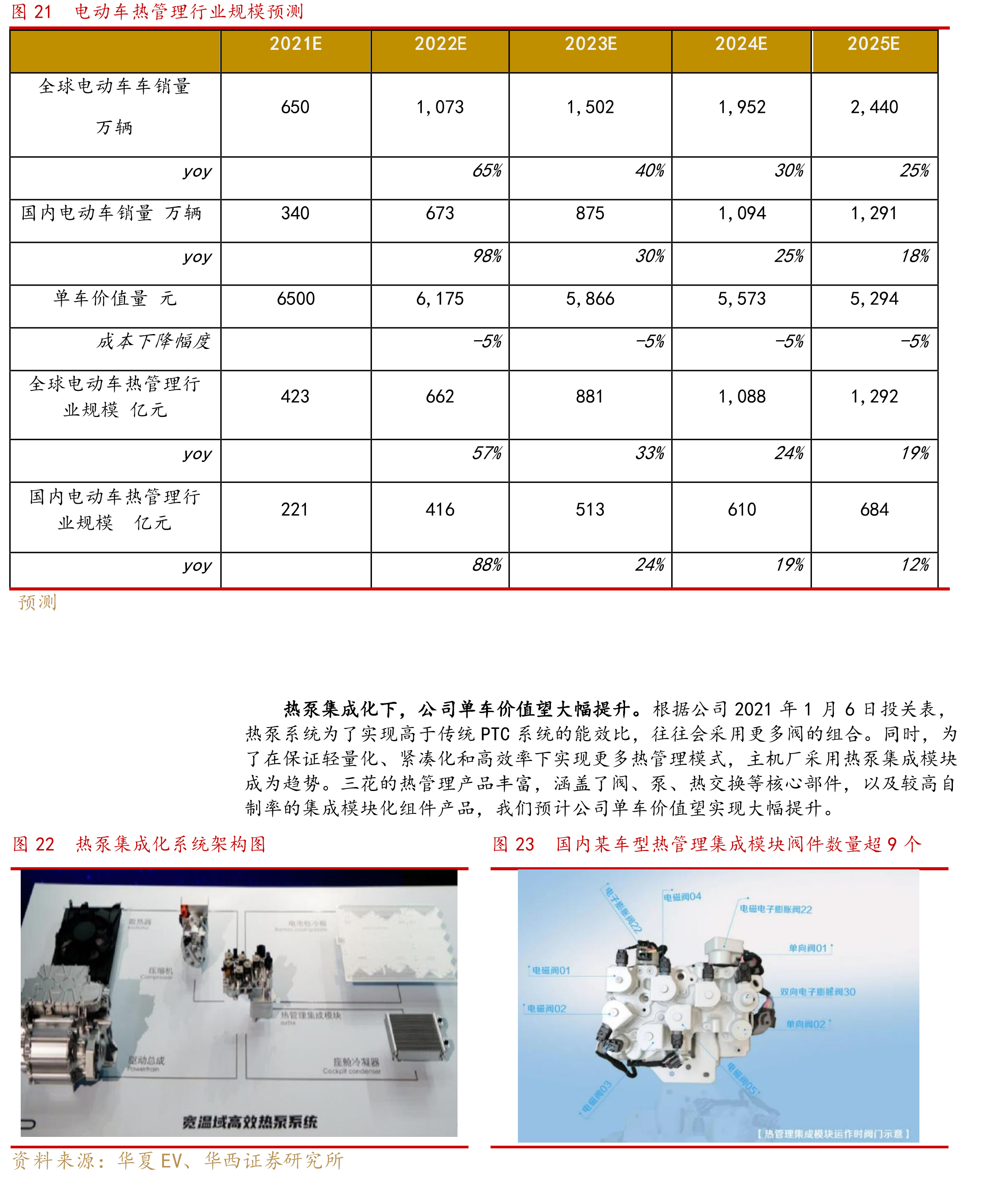 图6电动式电子膨胀阀对蒸发器过热度的控制流程_第4页