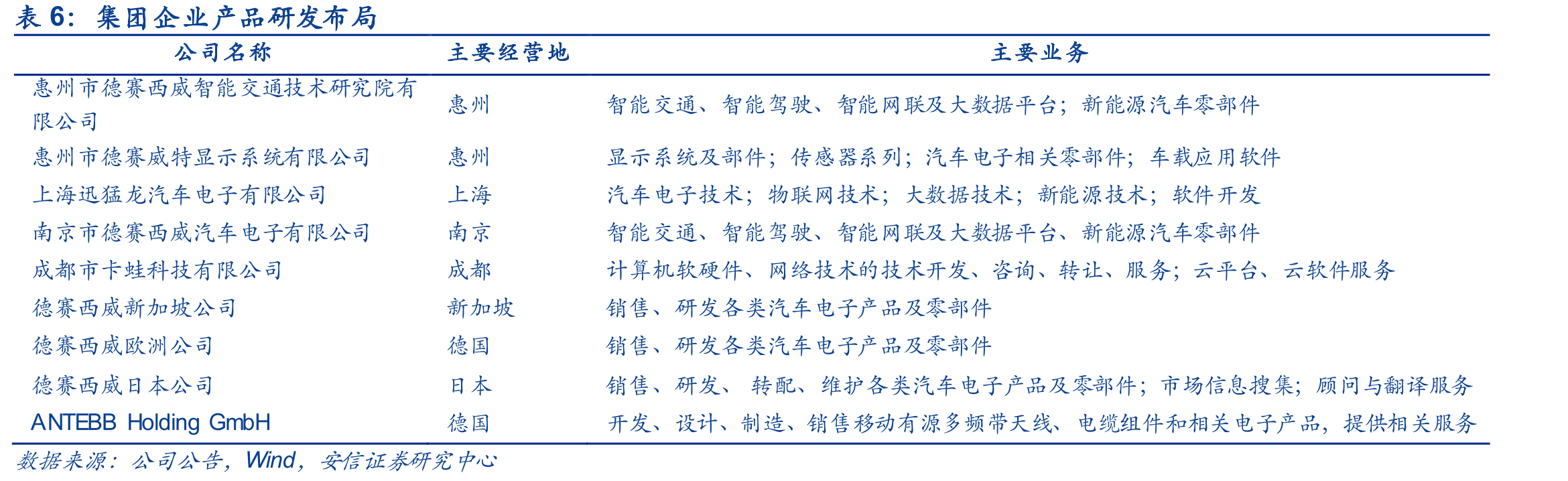 德赛西威研发费用率_第2页