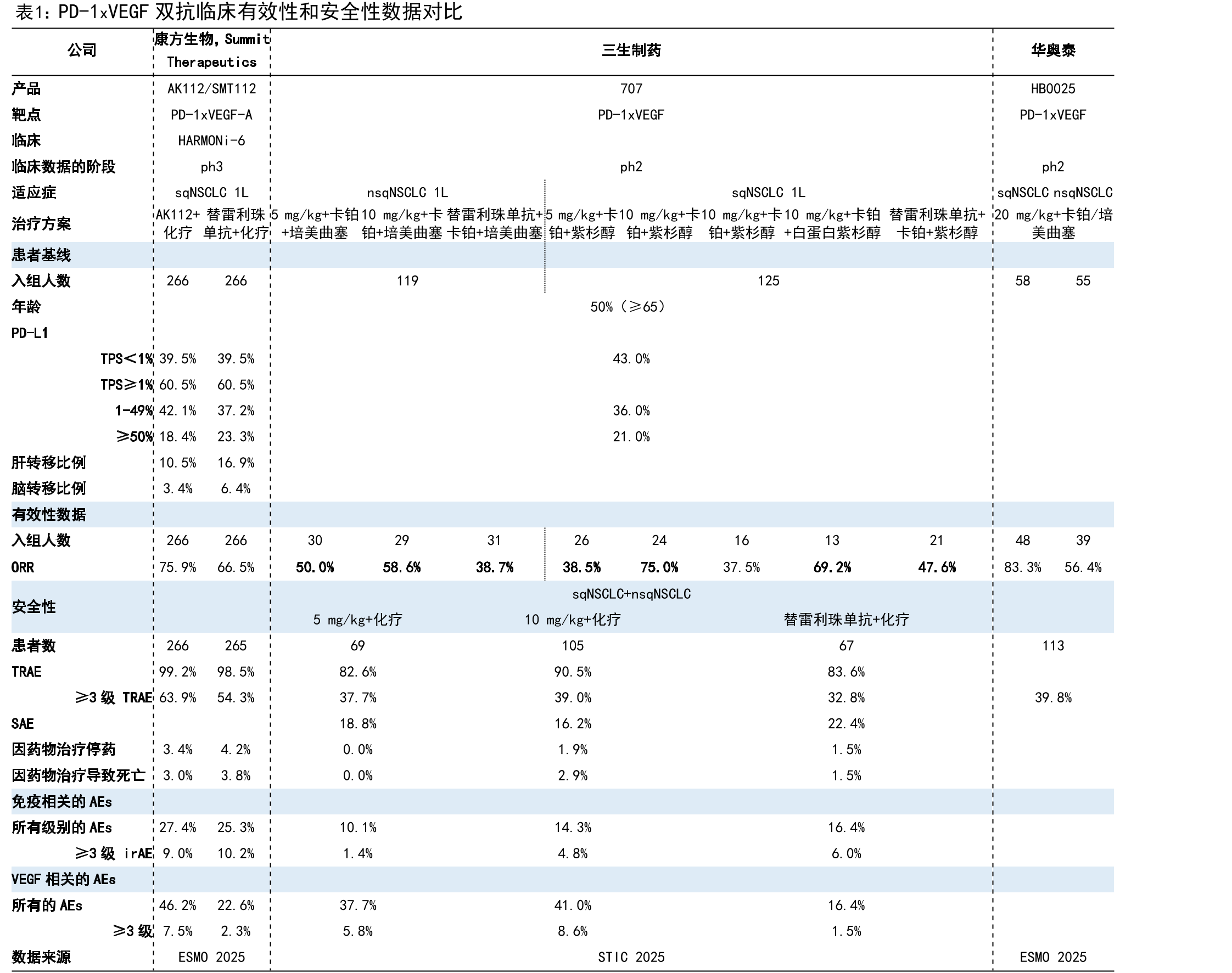 707（PF’4404）在1LmCRC的临床3期研究方案_第3页