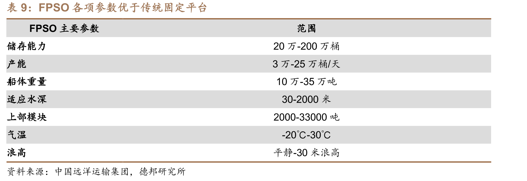 LNG大项目对公司后续三至四年的收入有影响_第2页