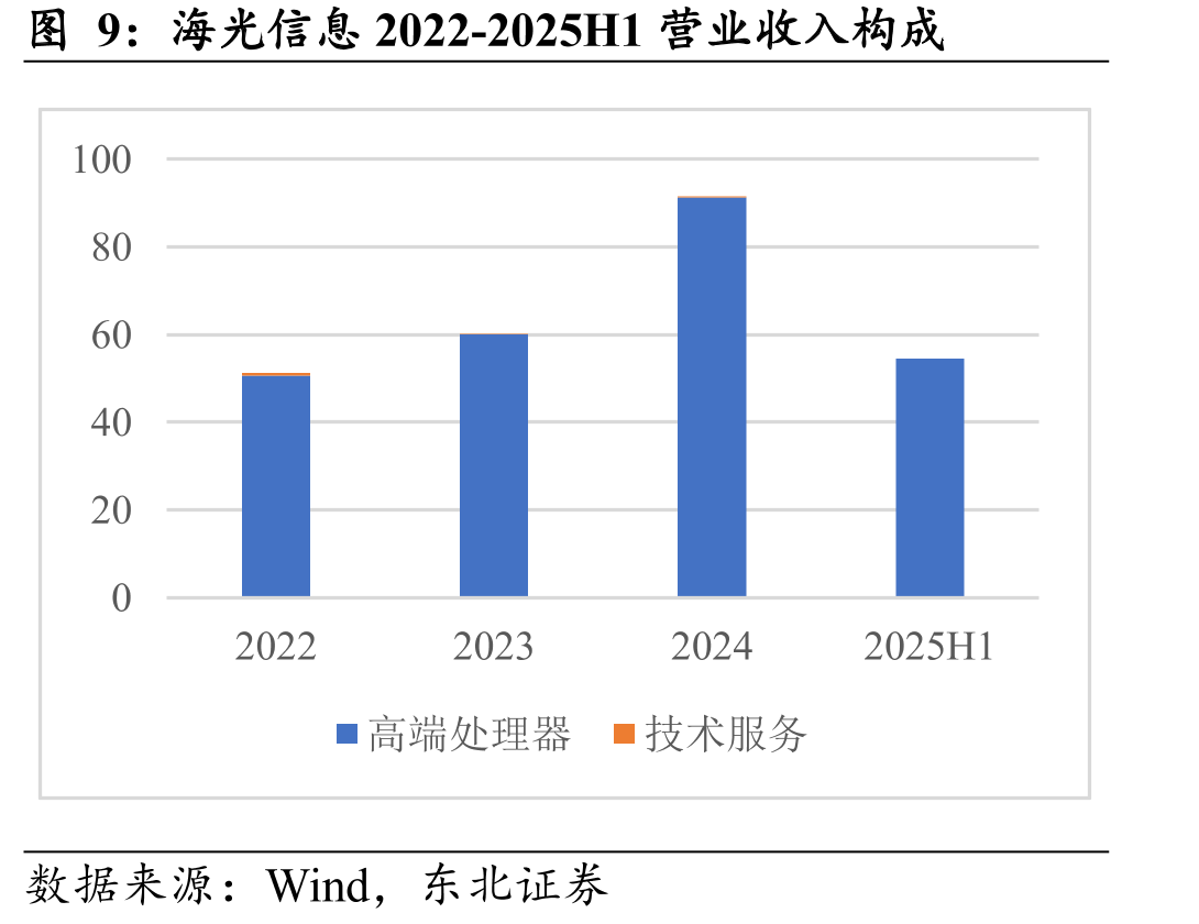 海光信息高性能国产处理器_第3页