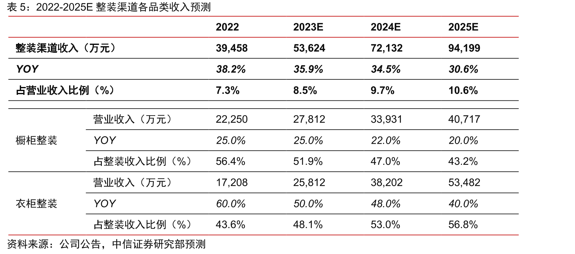 志邦产能布局_第4页