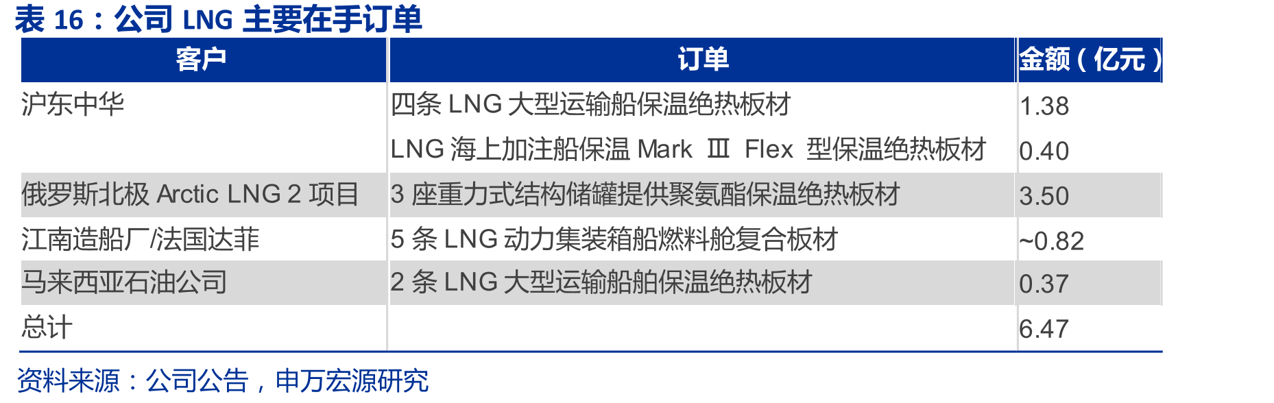 high-k前驱体是UP主要收入来源（万元）_第5页