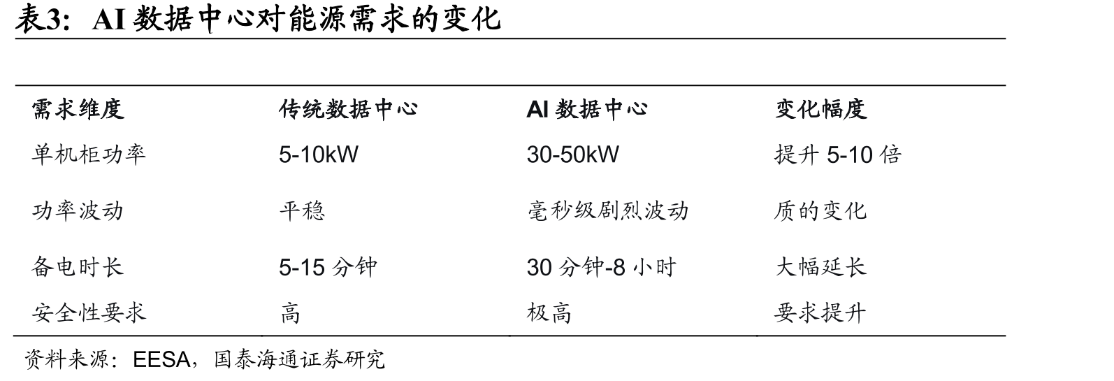 25Q1-Q3，中东市场成为国内企业主要合作区域_第4页