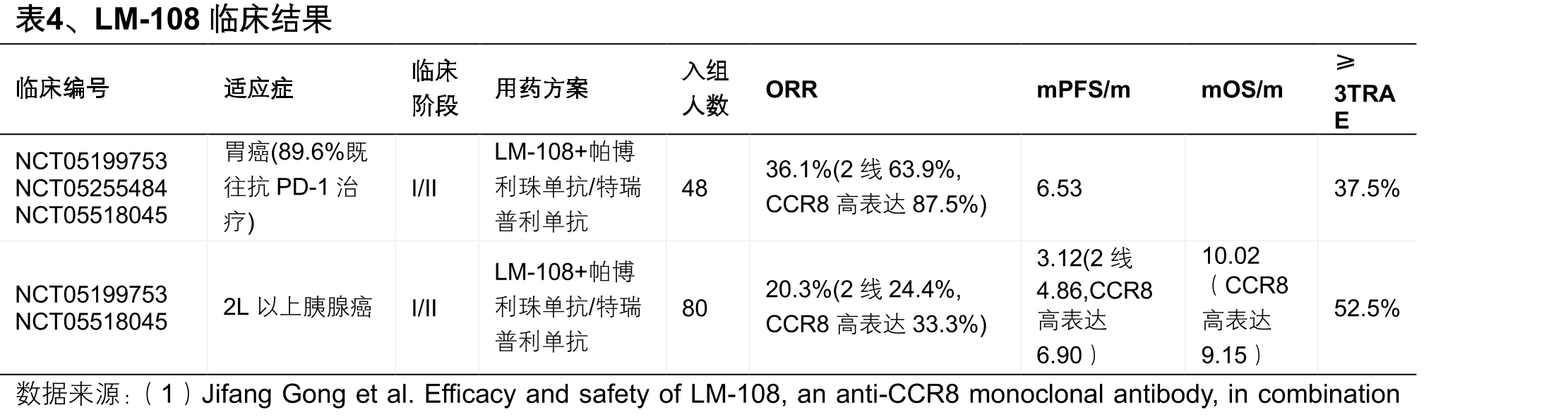 图26、2025CSCO驱动基因阳性NSCLC指南疗法_第3页