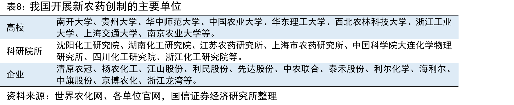 农药产业链附加值分配的“微笑曲线”_第4页