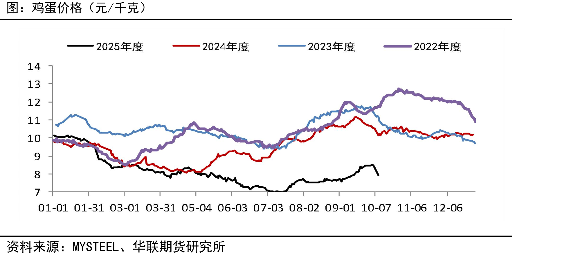 能繁母猪存栏量环比变化中国农业部_第2页