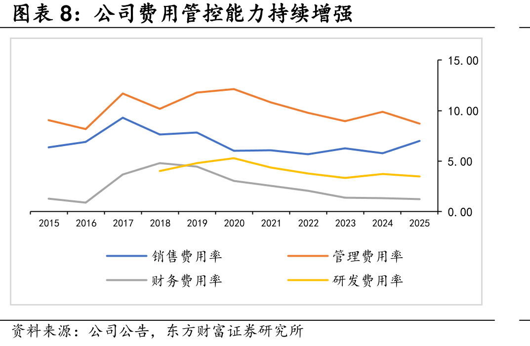 近五年我国车人比逐年上升_第3页