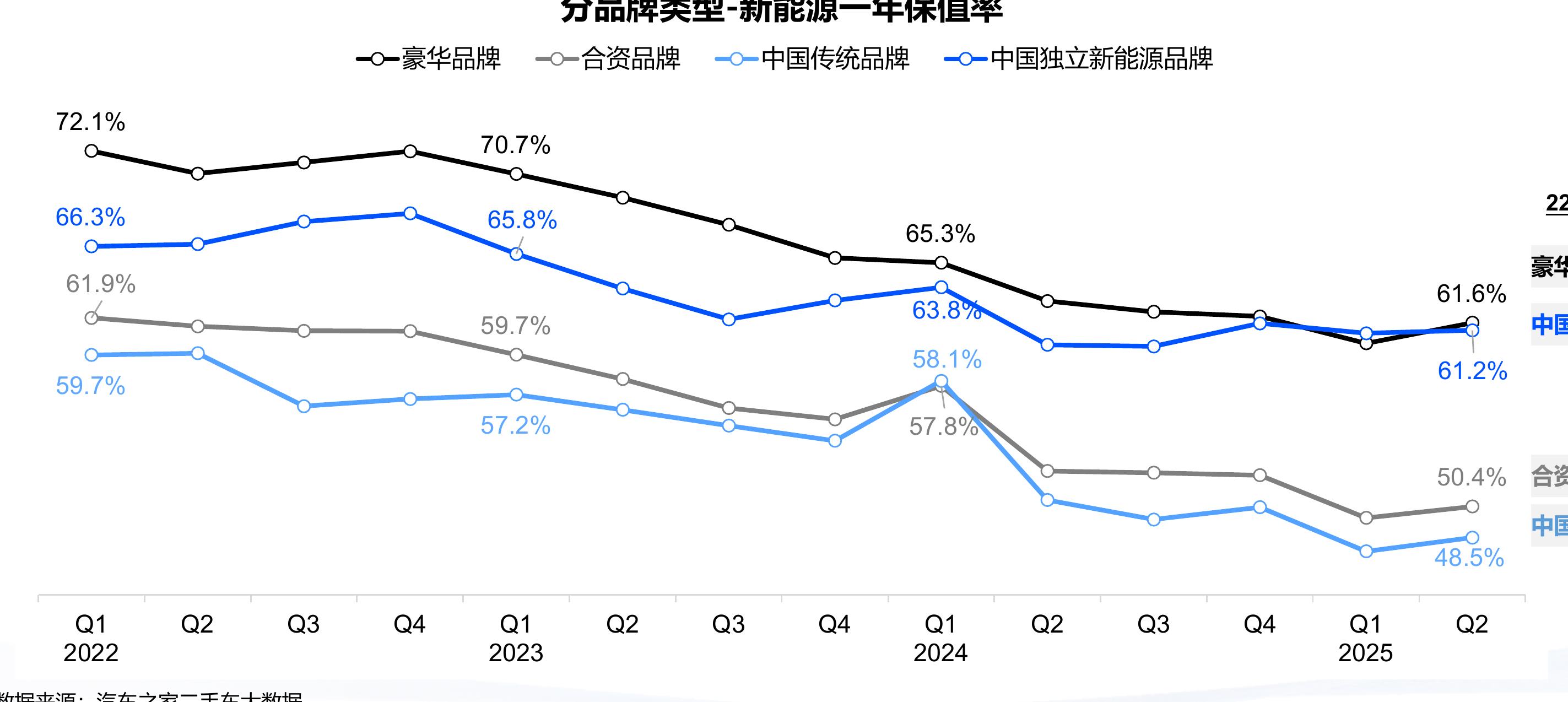 二手车市场TOP20车系整体均价变化_第5页