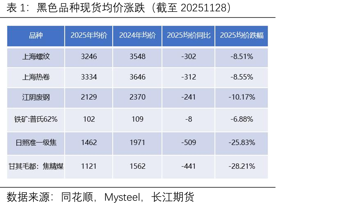 黑色金属冶炼和压延加工业利润（单位/亿元）_第3页