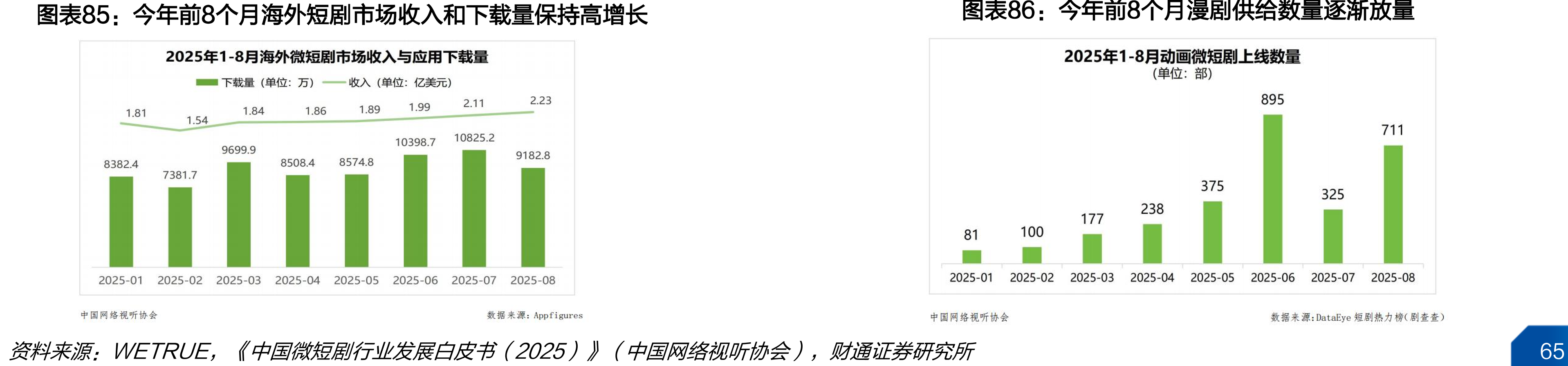 ChatGPT流量份额仍明显领先_第5页